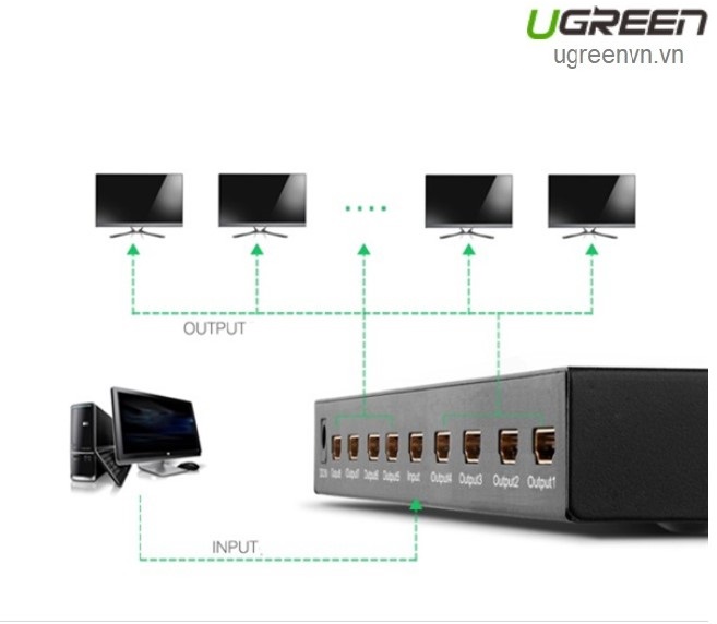 Bộ chia 1 ra 8 cổng HDMI 1.4 Chính hãng Ugreen 40203 hỗ trợ 4Kx2K@30Hz cao cấp